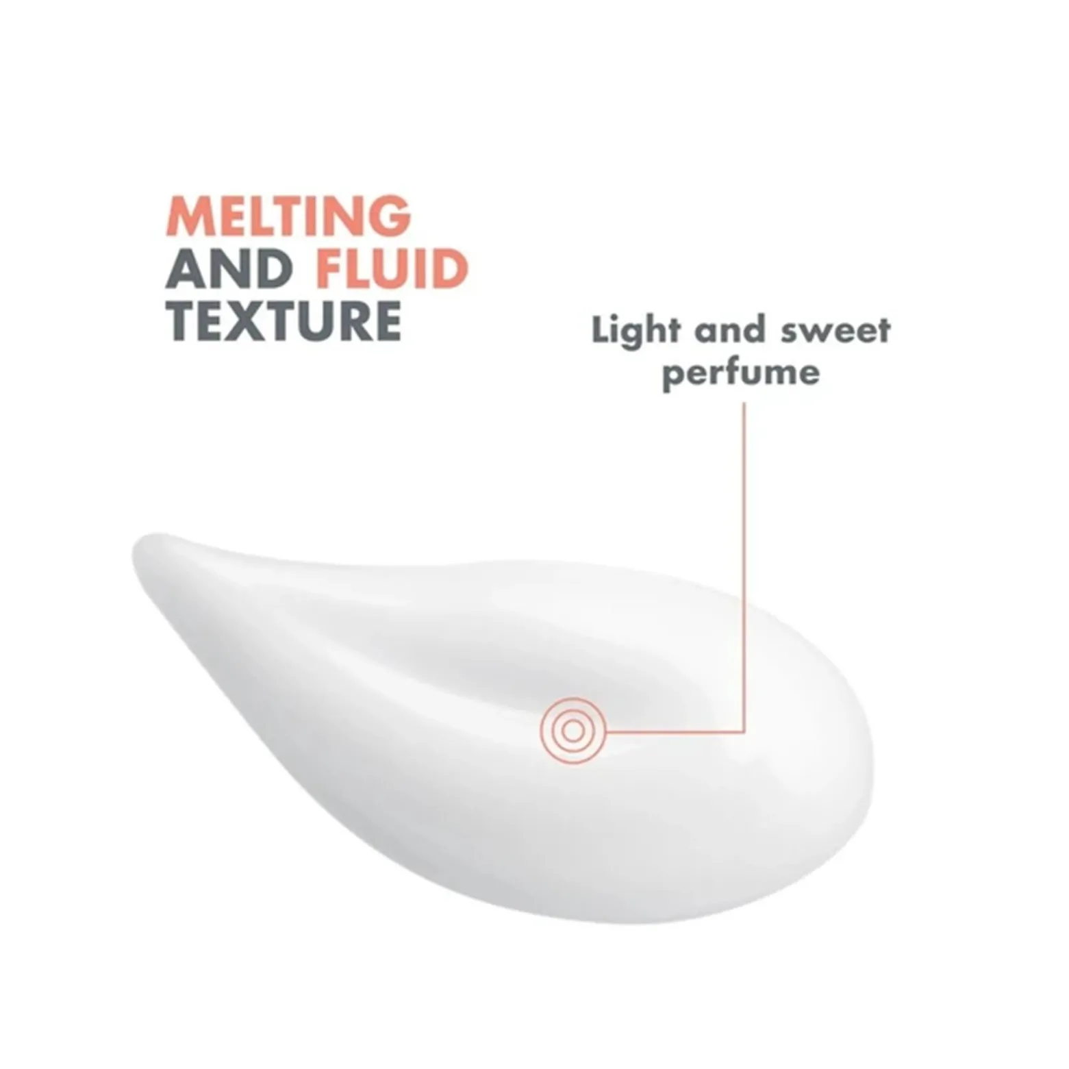Avène Hydrance Rich Hydrating Cream 40ml (1.35floz)