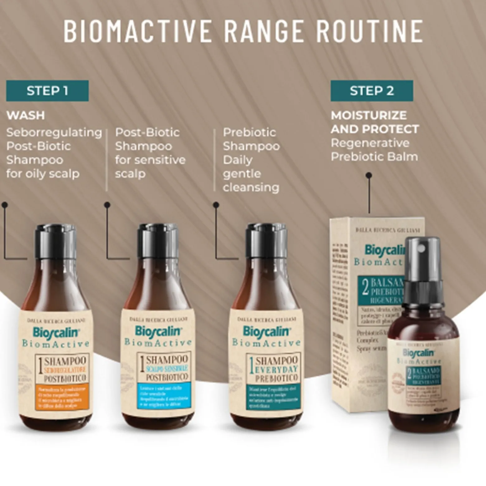 Bioscalin BiomActive 1 Postbiotic Sensitive Scalp Shampoo 200ml (6.76floz)