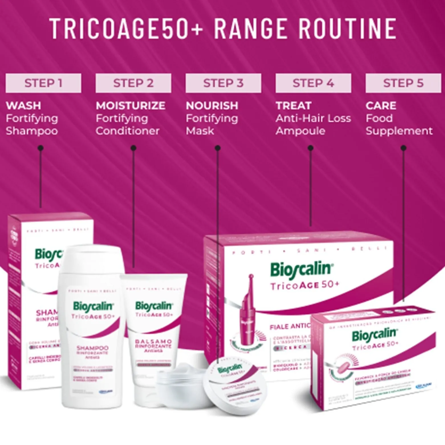 Bioscalin TricoAge 50+ Anti-Aging Fortifying Mask 200ml (6.76floz)