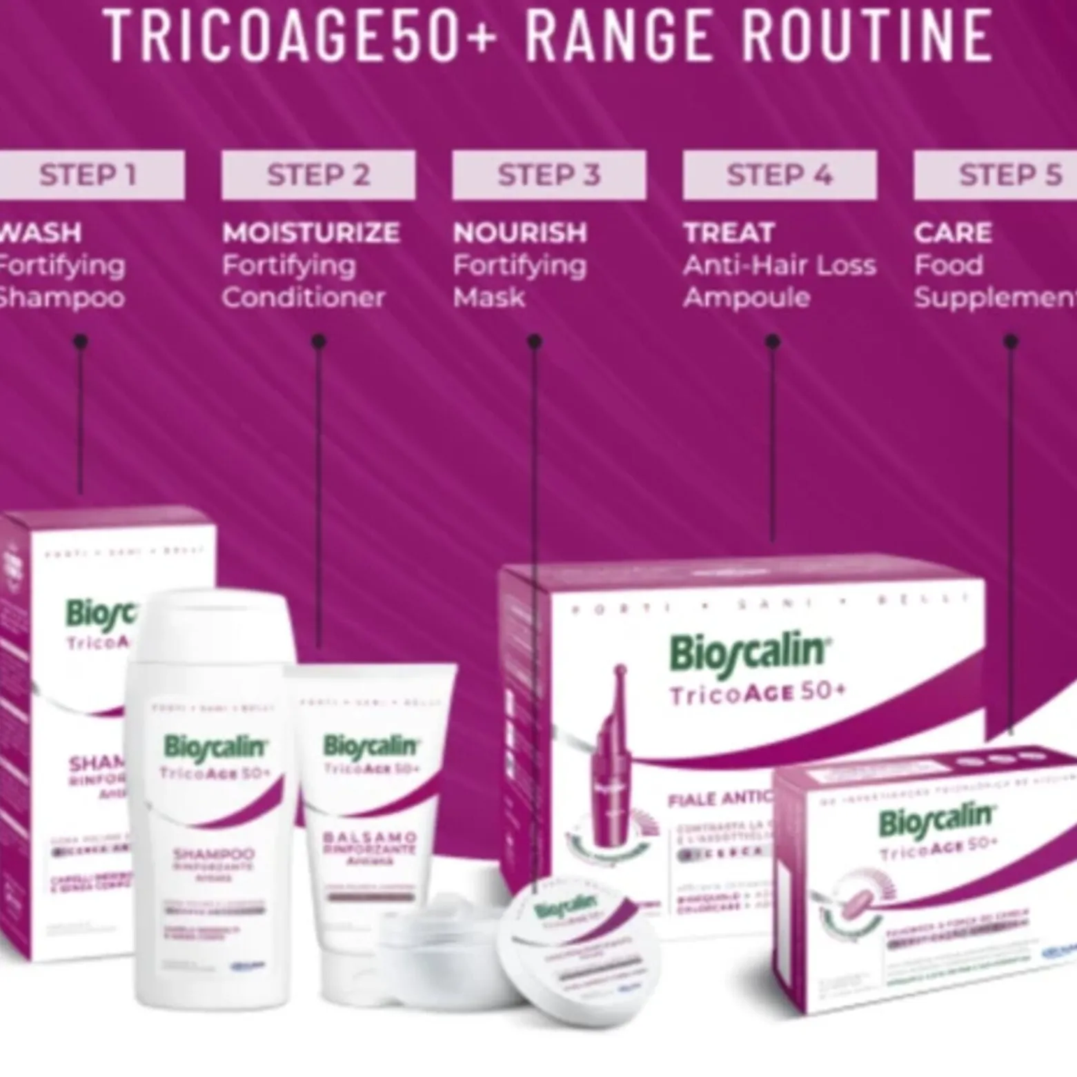 Bioscalin TricoAge 50+ Anti-Aging Fortifying Shampoo 200ml + Conditioner 150ml