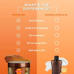 Carroten Gold Shimmer Intensive Tanning Gel 150ml (5.07floz)