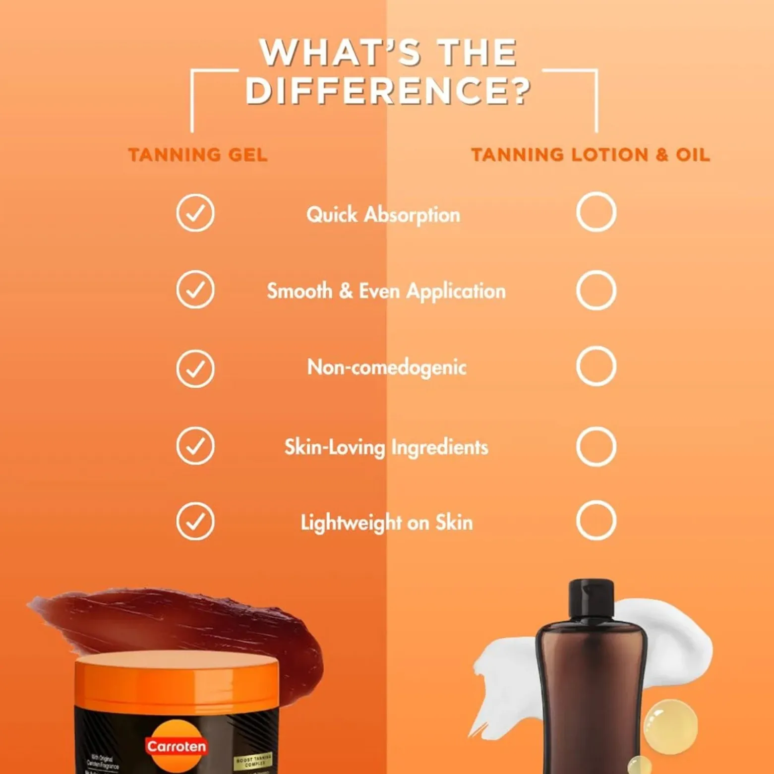 Carroten Intensive Tanning Gel 150ml (5.07floz)