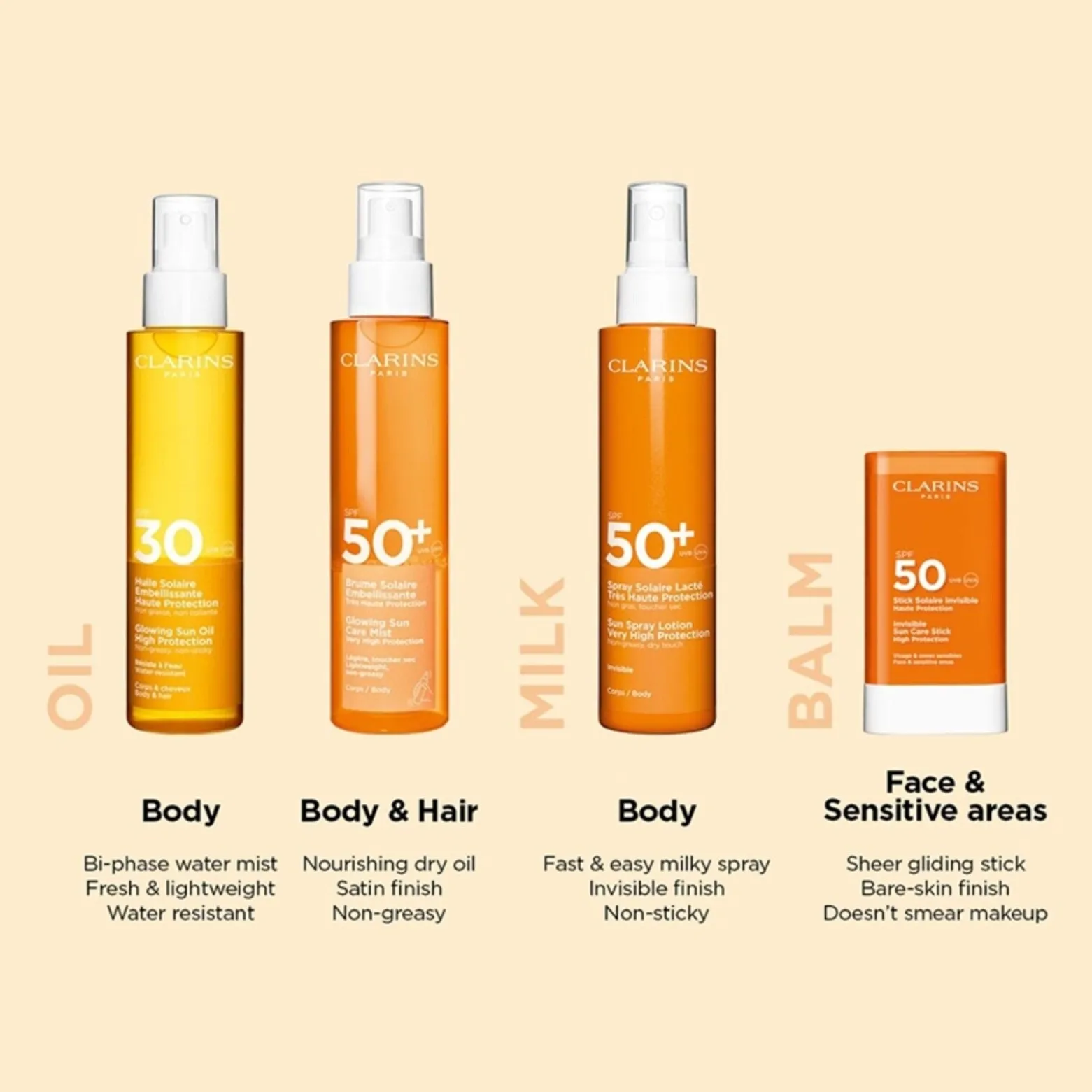 Clarins Youth-Protecting Very High Protection Sunscreen SPF50+ 50ml (1.7floz)