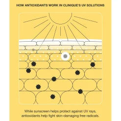 Clinique UV Solutions Hydrating Sunscreen SPF50 40ml (1.4floz)