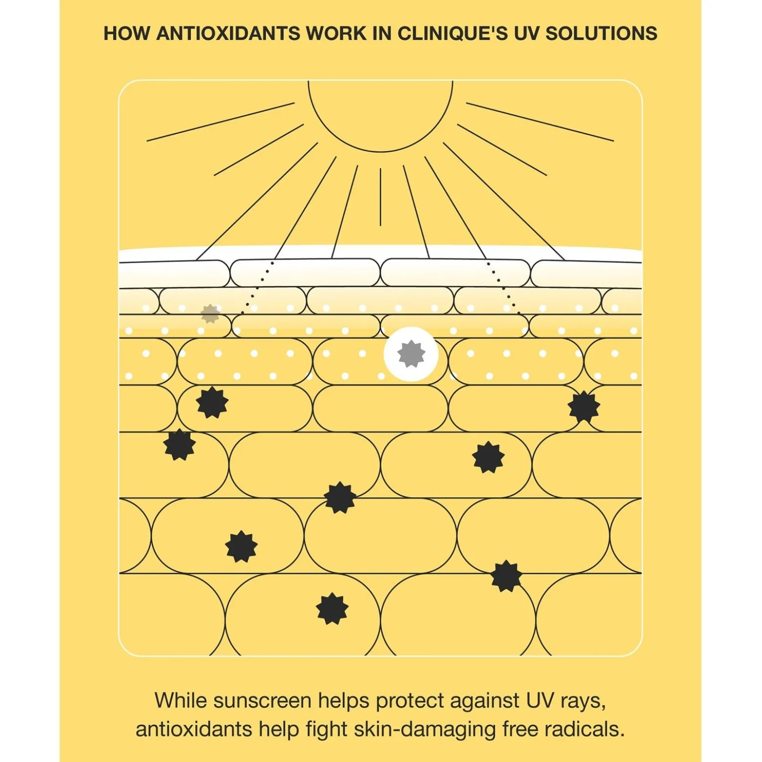 Clinique UV Solutions Hydrating Sunscreen SPF50 40ml (1.4floz)