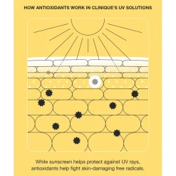 Clinique UV Solutions Mattifying Sunscreen SPF50 40ml (1.4floz)