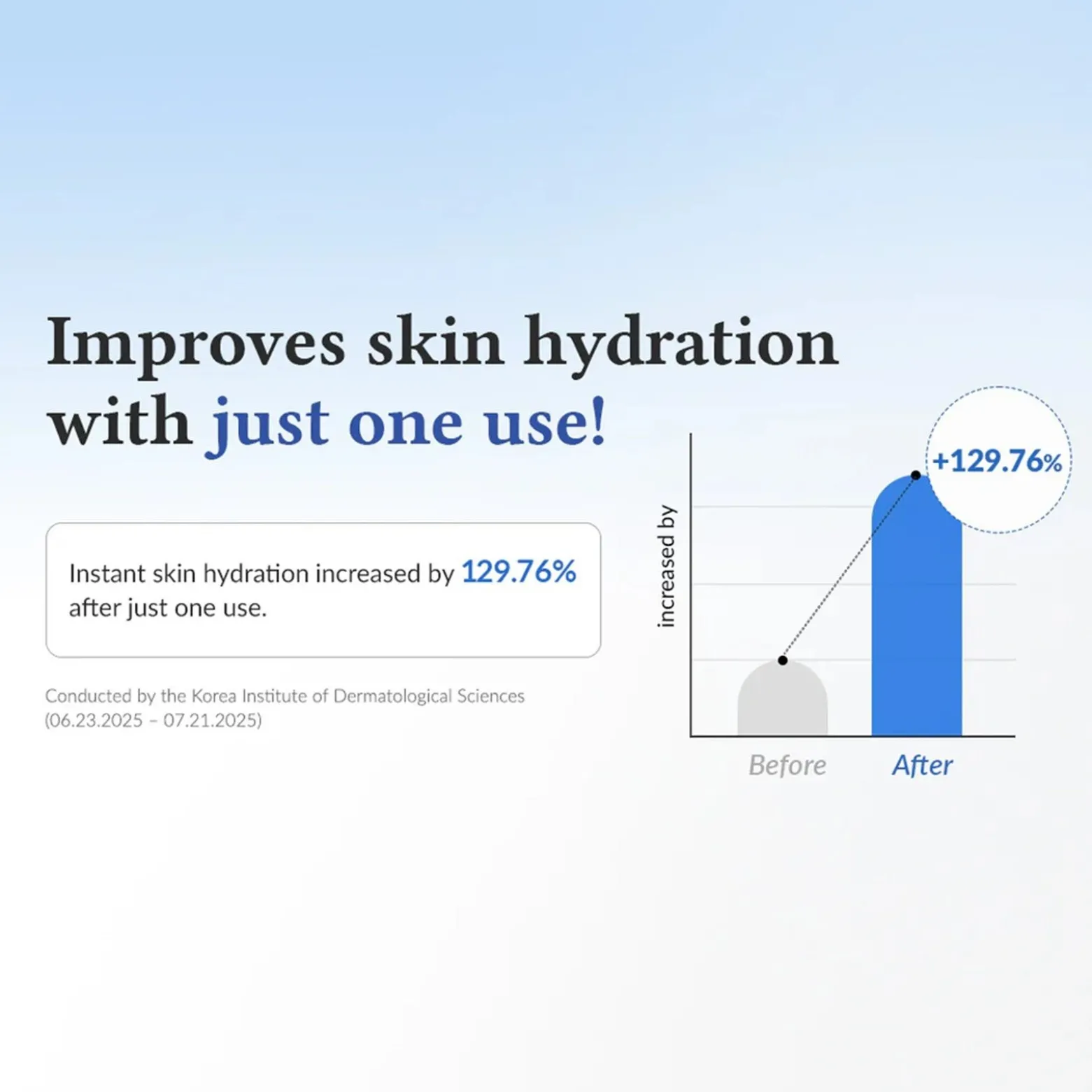 Dr. Althea Aqua Marine Deep Serum 30ml (1.01floz)
