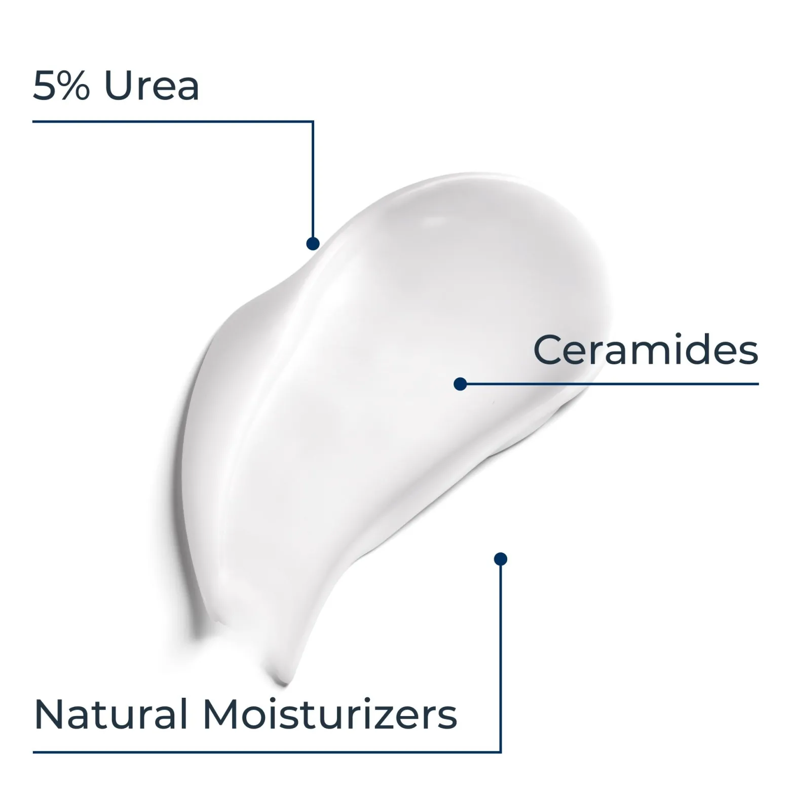 Eucerin UreaRepair Plus Lotion 10% Urea 400ml (13.53floz)