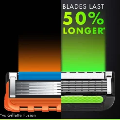 Gillette Labs Replacement Razor Blades x4