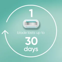 Gillette Venus PRO Smooth Sensitive Razor Blades Refills x3