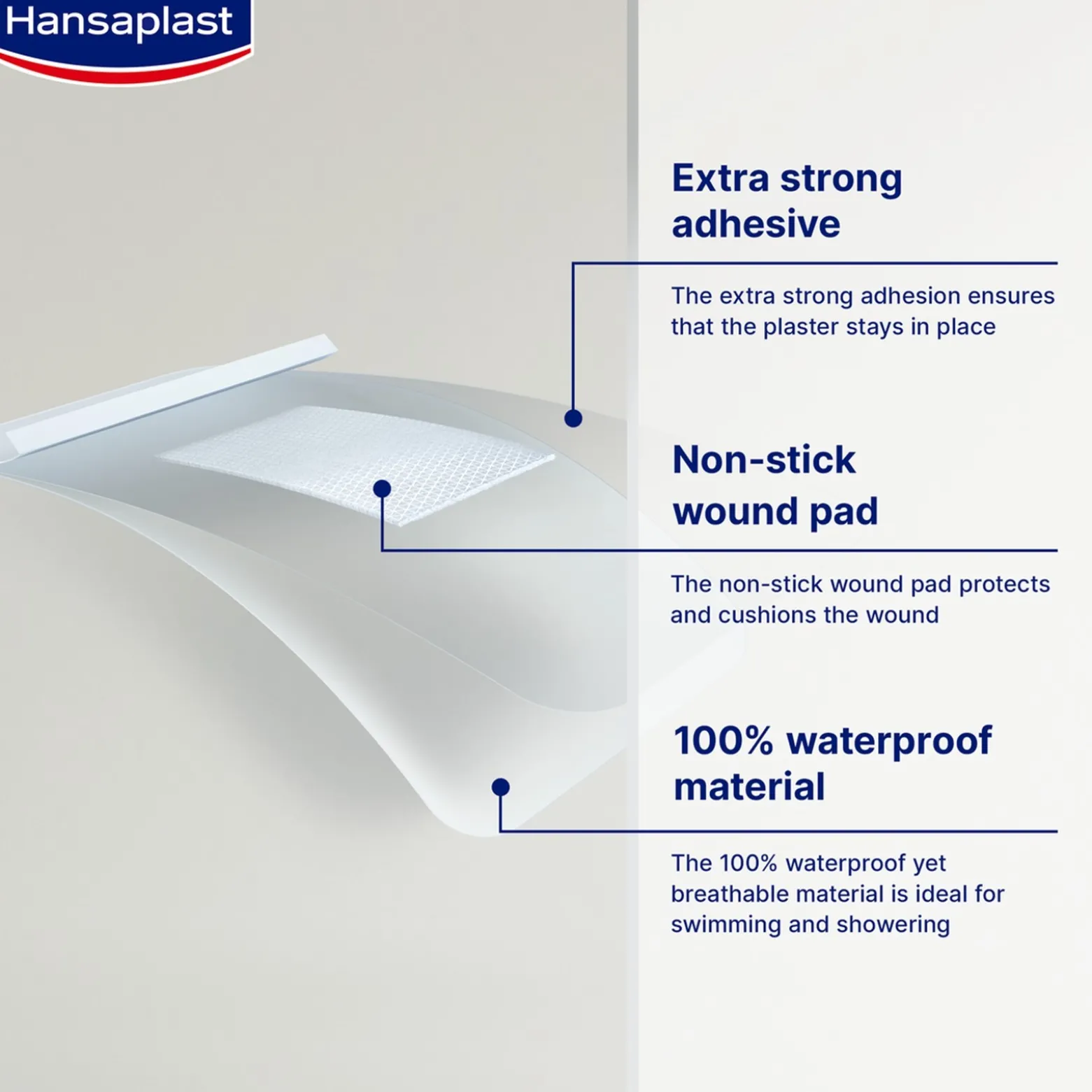 Hansaplast Aqua Protect Waterproof Wound Plasters x20