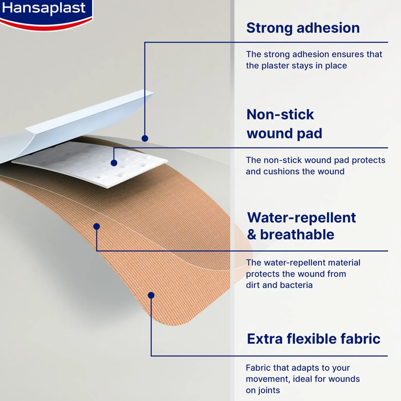 Hansaplast Elastic Extra Flexible Water Resistant Plasters x10
