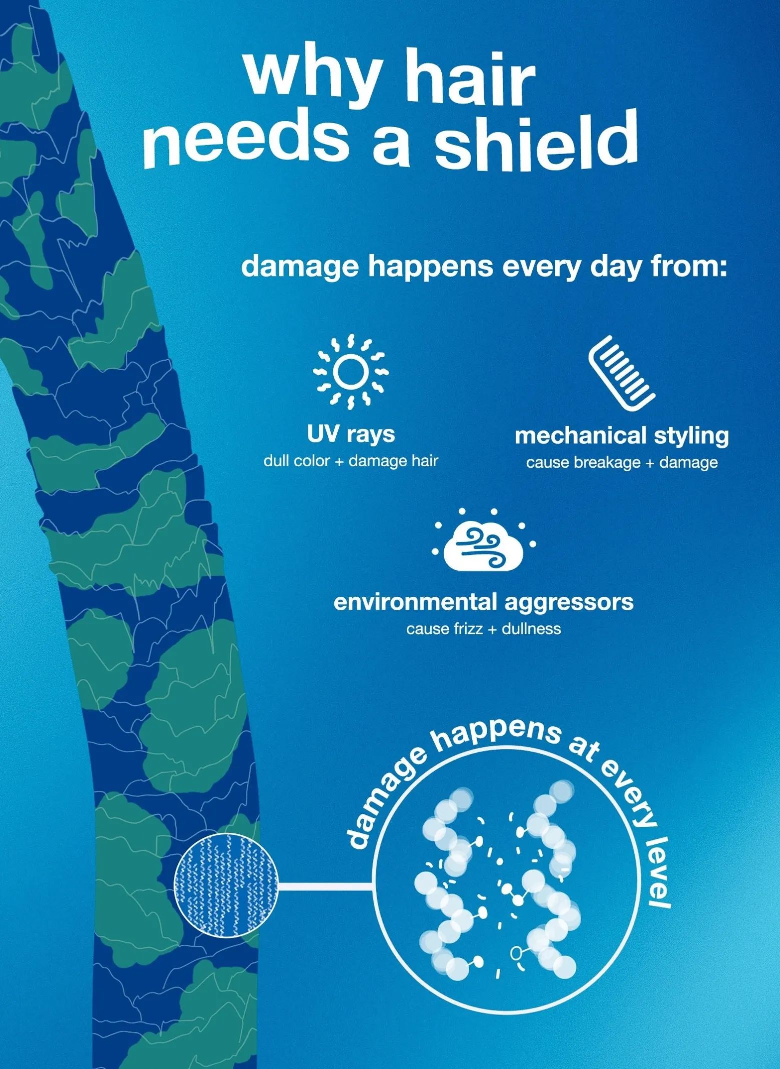 K18 Damage Shield Protective Conditioner 53ml (1.8floz)