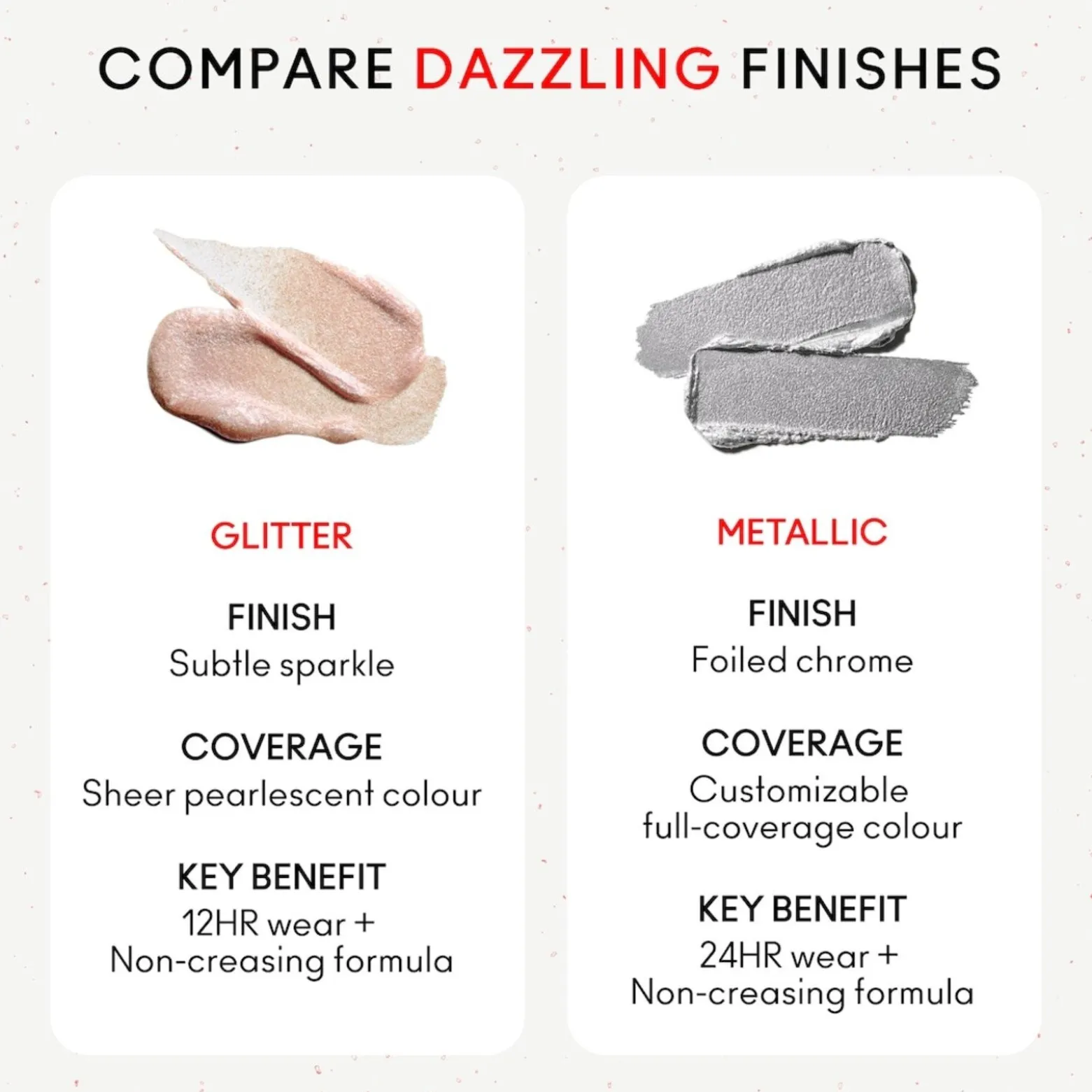 M.A.C Cosmetics Dazzleshadow Liquid Eyeshadow Glitter Crumbled Diamonds 4ml (0.14floz)
