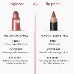 M.A.C Cosmetics Lip Glazer Glossy Liner Ribbon 0.25g (0.008oz)