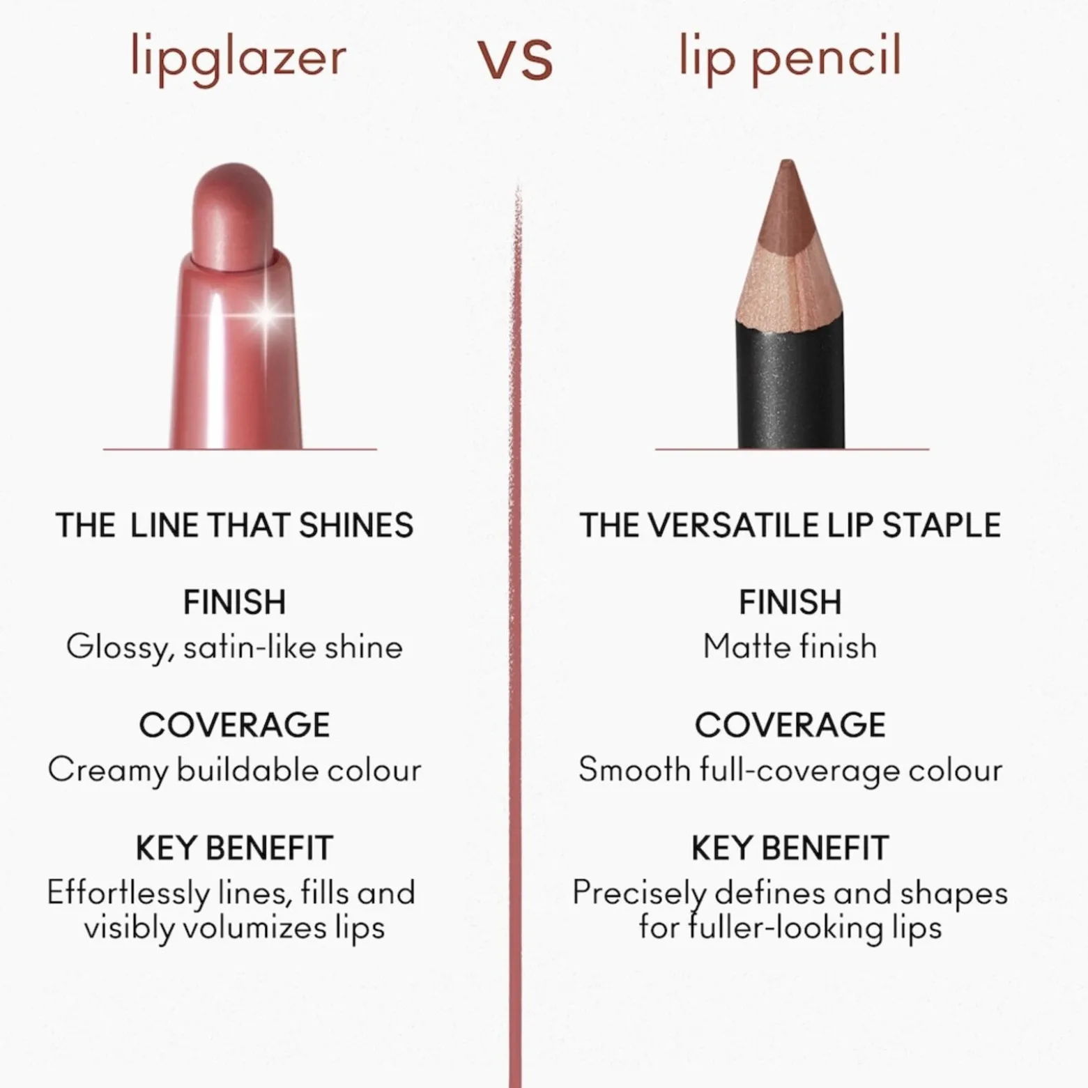 M.A.C Cosmetics Lip Glazer Glossy Liner Ribbon 0.25g (0.008oz)
