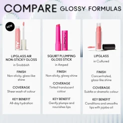 M.A.C Cosmetics Lipglass Air Non-Sticky Gloss 220 Zephyr 15ml (0.17floz)