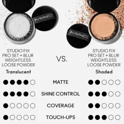 M.A.C Cosmetics Studio Fix Pro Set + Blur Weightless Loose Powder Medium 6.5g (0.22oz)