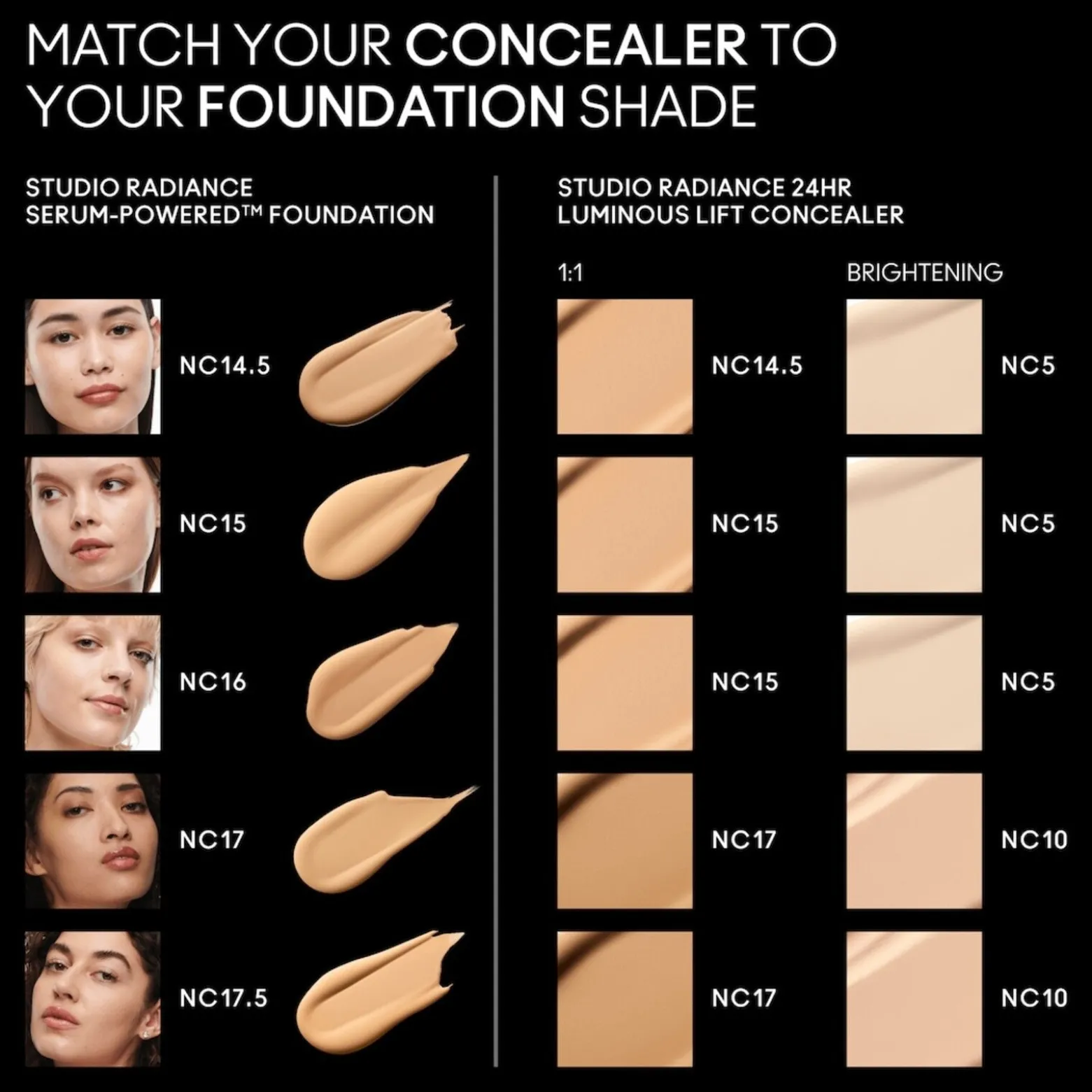 M.A.C Cosmetics Studio Radiance 24hr Luminous Lift Concealer NC14.5 11ml (0.37floz)