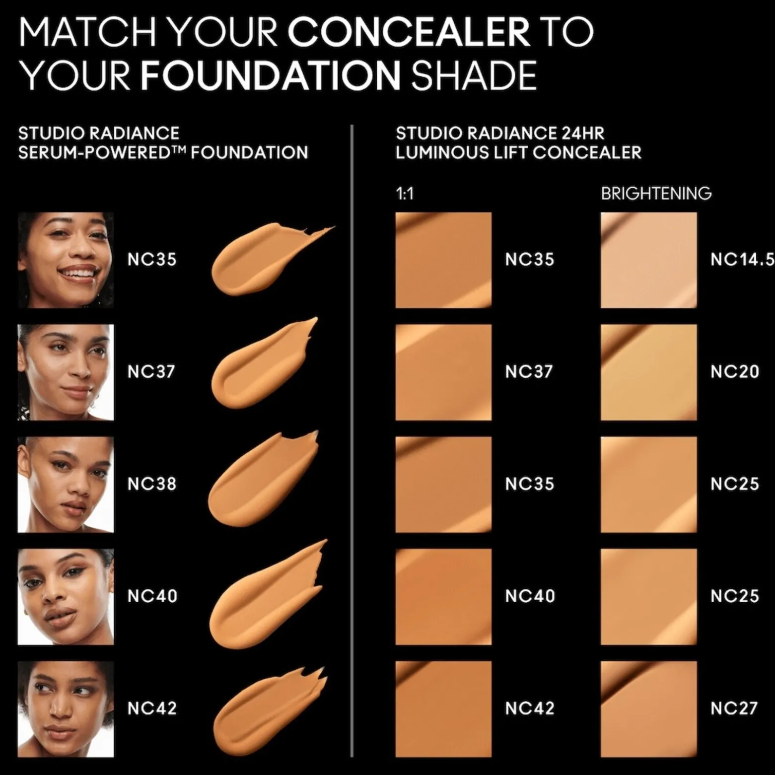 M.A.C Cosmetics Studio Radiance 24hr Luminous Lift Concealer NC42 11ml (0.37floz)