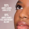 Maybelline Lash Sensational Body Washable Mascara Black 9.6ml (0.32floz)