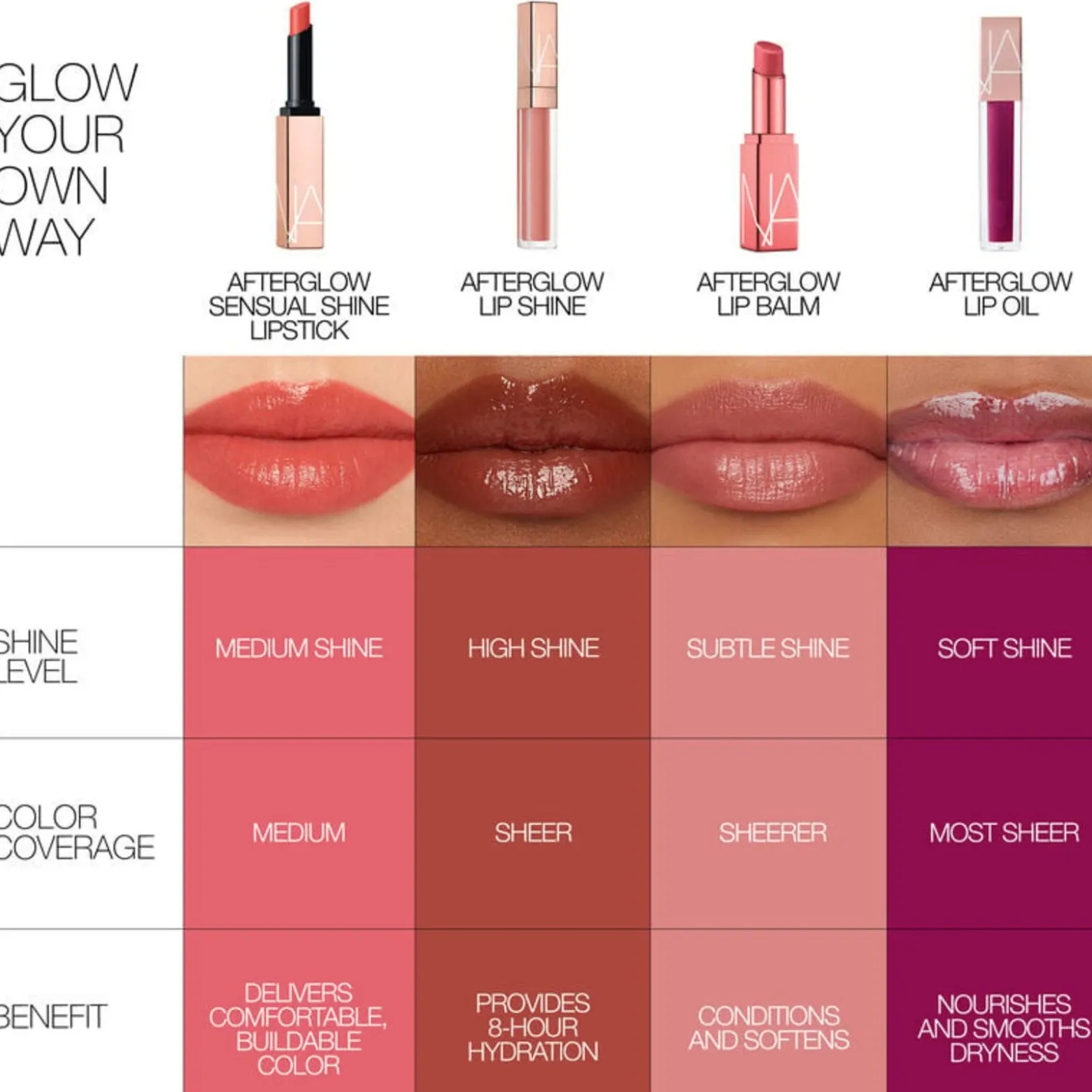 NARS Cosmetics Afterglow Sensual Shine Lipstick 208 Devotion 1.5g (0.05oz)
