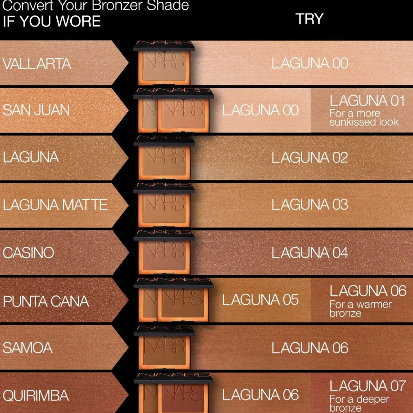 NARS Cosmetics Laguna Bronzing Powder Laguna 02 (Original) 11g (0.38oz)
