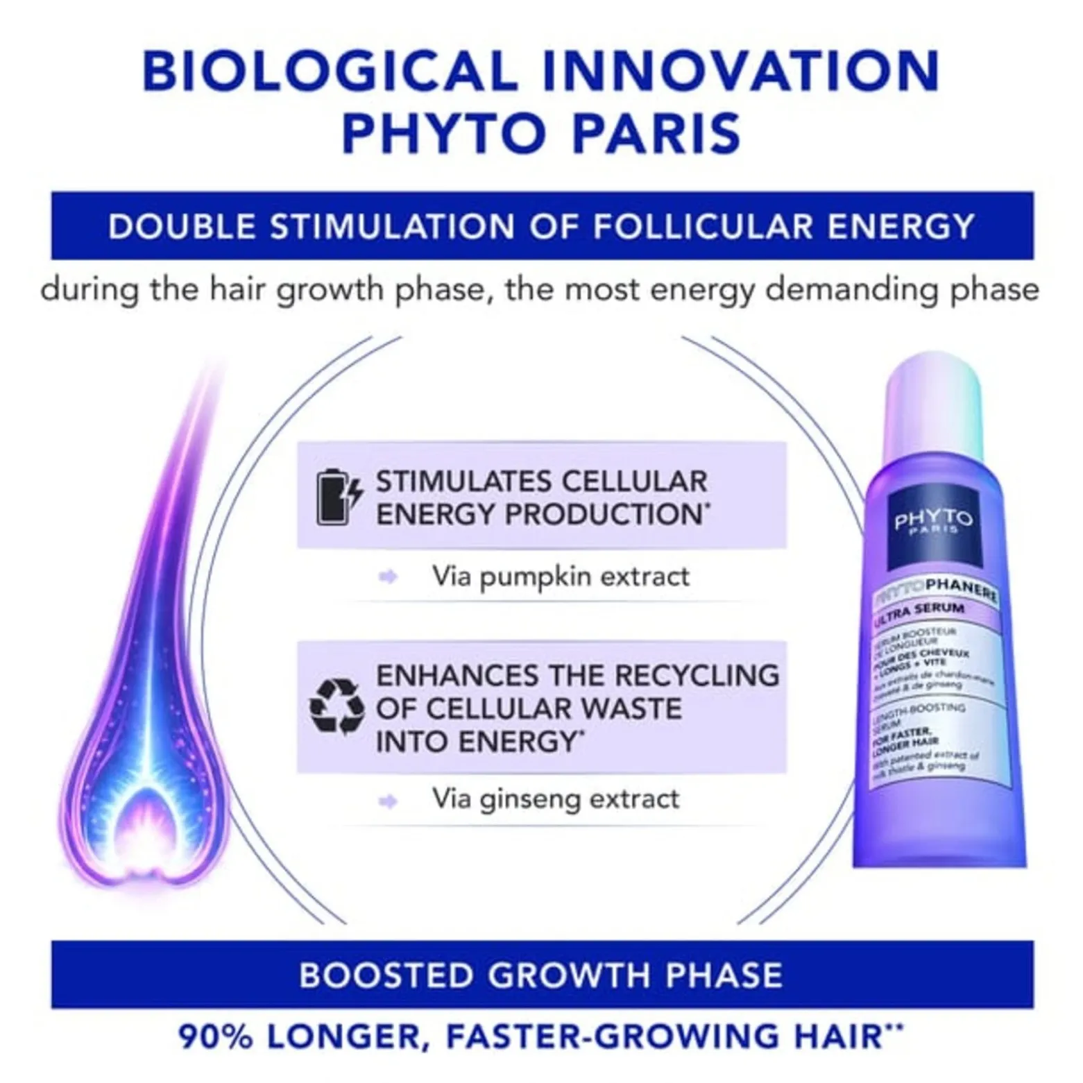 Phytophanere Ultra Serum Length-Boosting Serum 50ml (1.69floz)