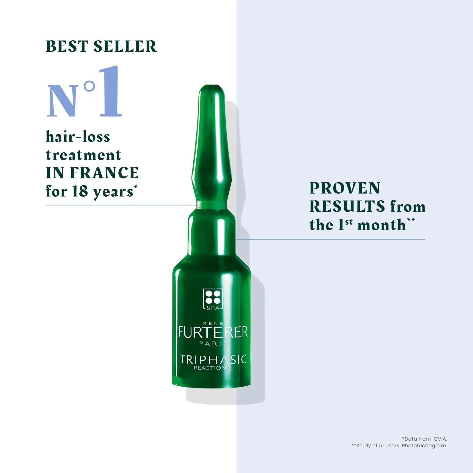 René Furterer Triphasic Reactional Anti Hair Loss Serum 12x5ml (12x0.17floz)