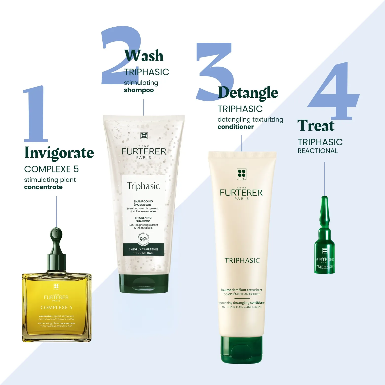 René Furterer Triphasic Reactional Anti Hair Loss Serum 12x5ml (12x0.17floz)