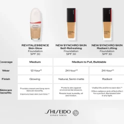 Shiseido Synchro Skin Self-Refreshing Foundation SPF30 420 Bronze 30ml (1.2floz)