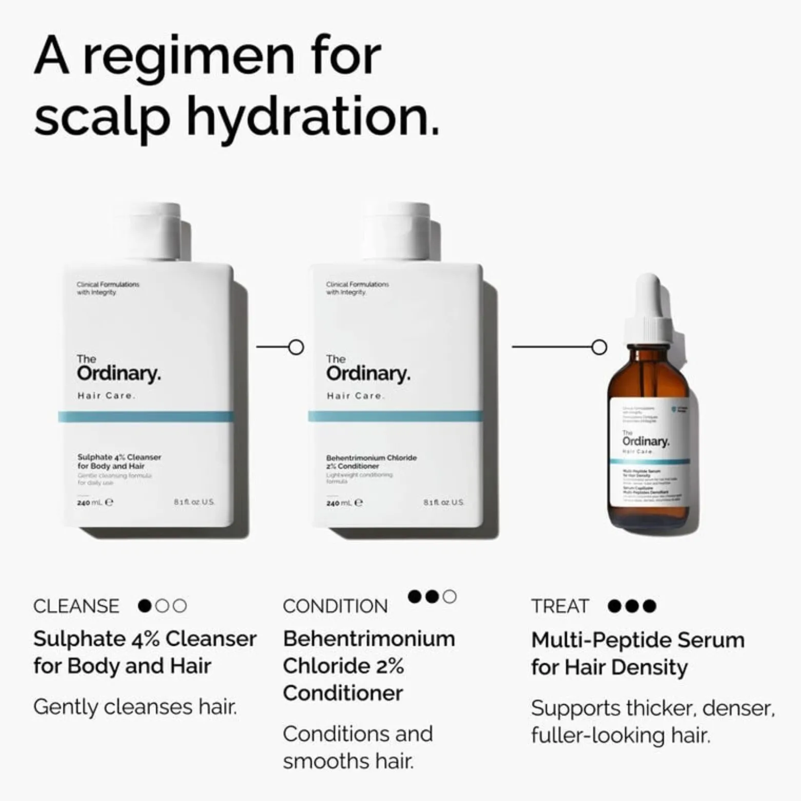 The Ordinary Hair Care Behentrimonium Chloride 2% Conditioner 240ml (8.1floz)