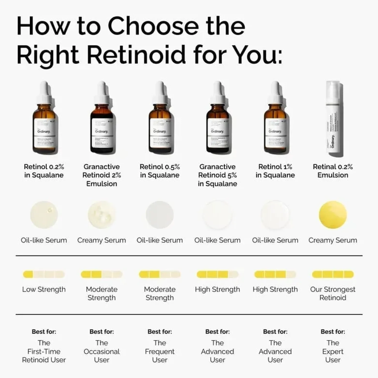 The Ordinary Retinal 0.2% Emulsion 15ml (0.5floz)