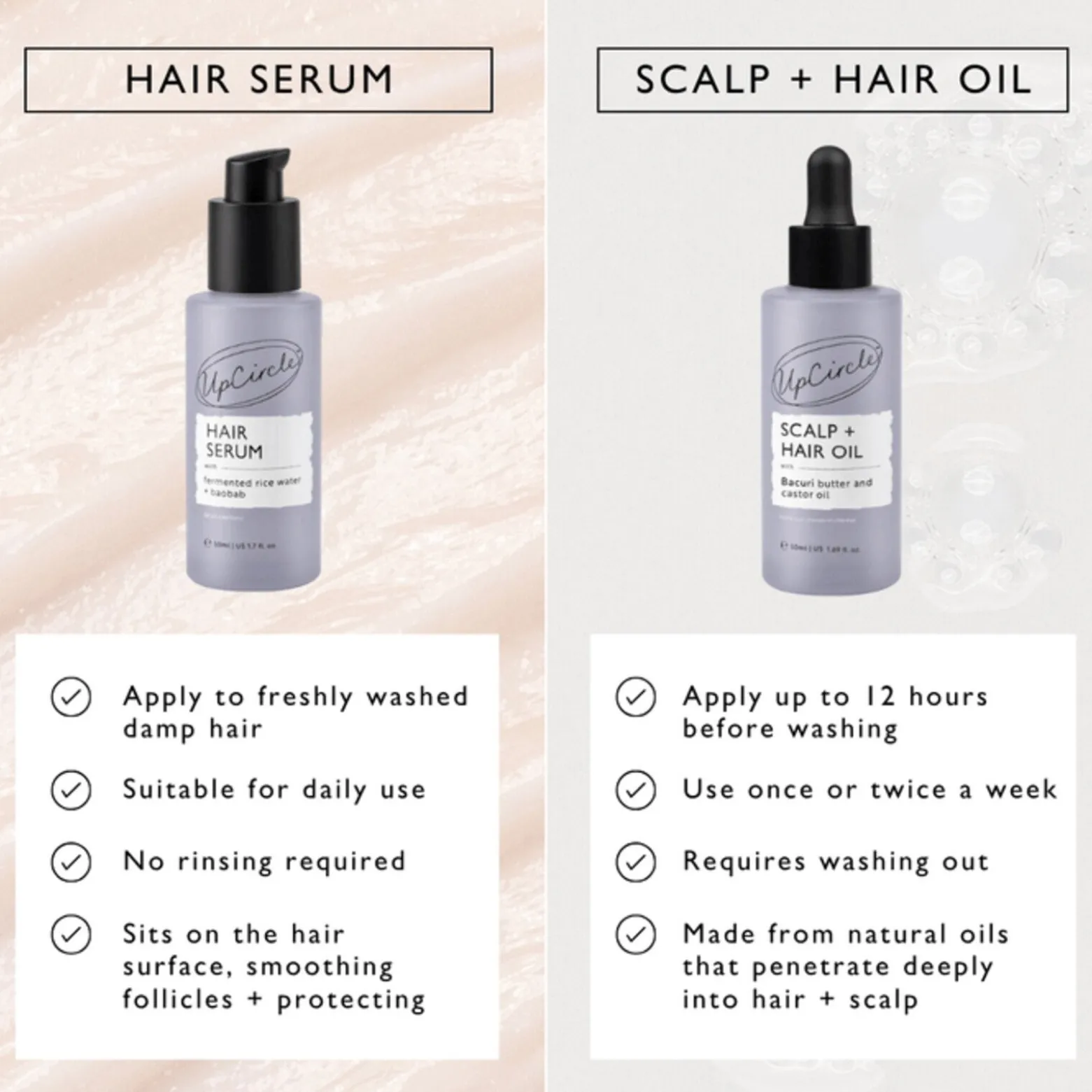 UpCircle Scalp + Hair Oil 50ml (1.69floz)
