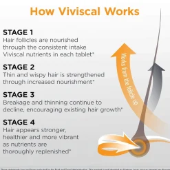 Viviscal Man Healthy Hair Vitamins Supplement Tablets Hair Loss x180