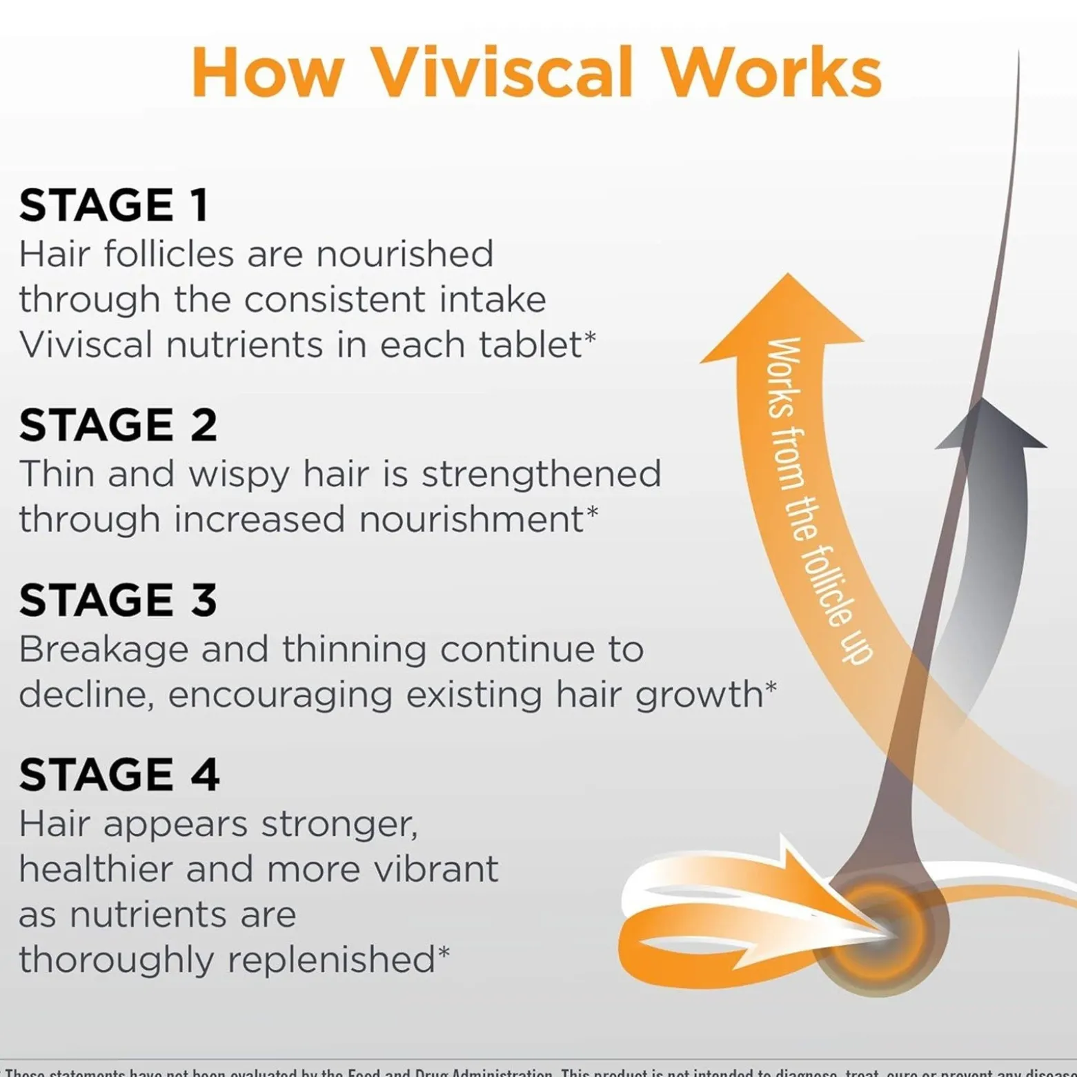 Viviscal Man Healthy Hair Vitamins Supplement Tablets Hair Loss x180
